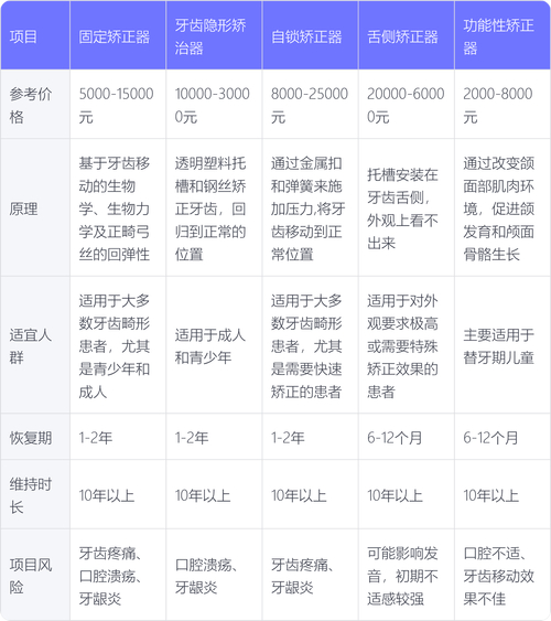 成年牙齿矫正大概要花费多少钱_成年人快速矫正牙齿的价格_矫正成年牙齿多少钱