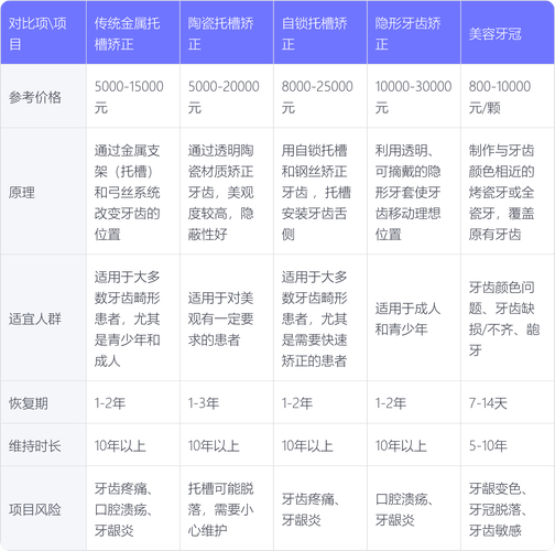 广州矫正牙齿一般要花多少钱_广州牙吃矫正_广州牙齿矫正多少钱
