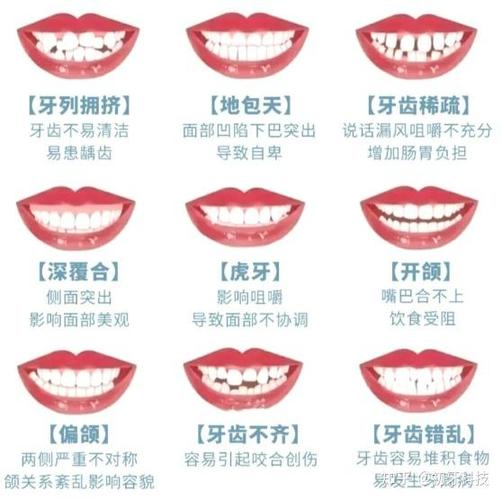 杭州南京牙齿矫正价格多少？2024年整牙费用全解析