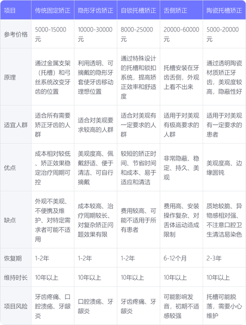 牙齿矫正儿童_儿童牙齿矫正收费标准_牙齿矫正收费儿童标准最新