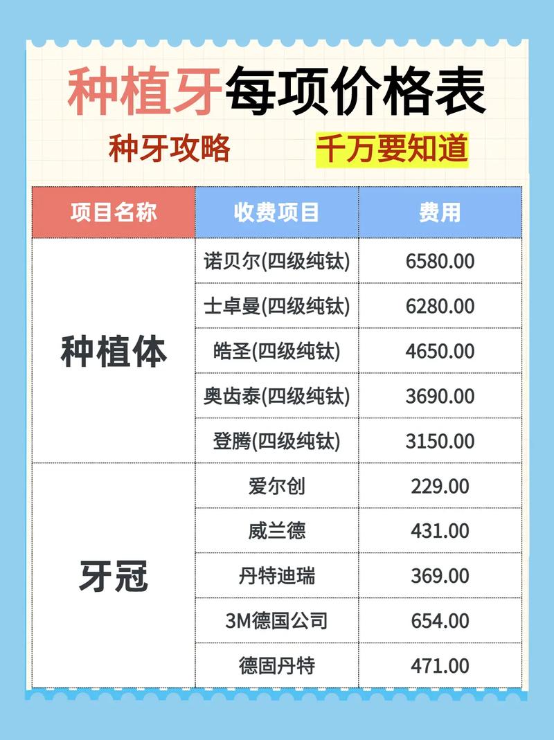 宁德哪里种牙好_宁德医院种植牙齿价位_宁德市医院种植牙一颗多少钱