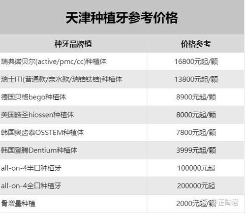 杭州天津种植牙医保能报销吗？报销多少？
