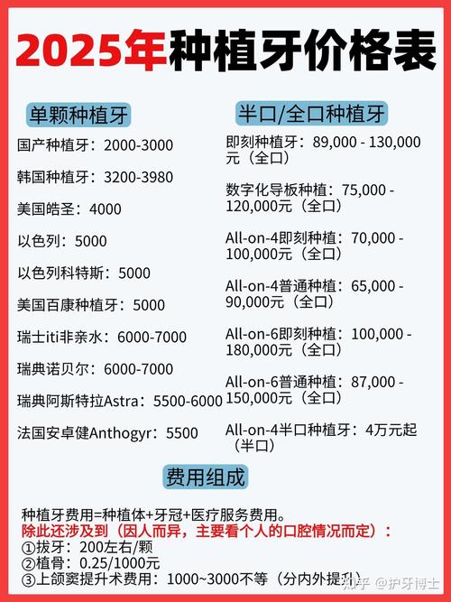 牙齿缺失种植牙_多颗牙齿缺失种植_缺失牙种植治疗