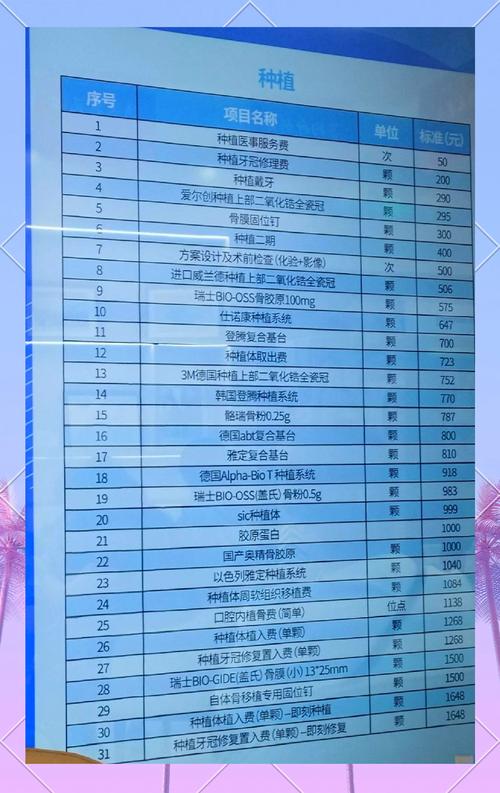 杭州赣州种牙价格全解析 2026年最新费用明细