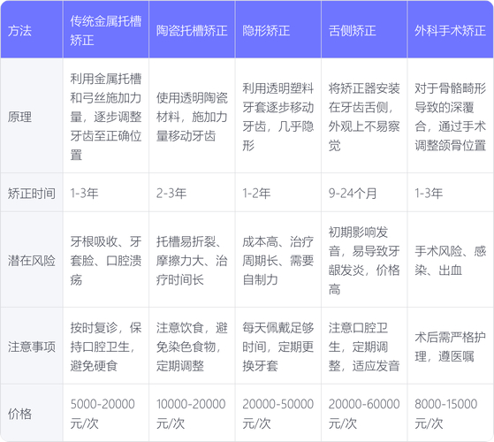 杭州深圳深覆合正畸哪里好 牙科推荐指南