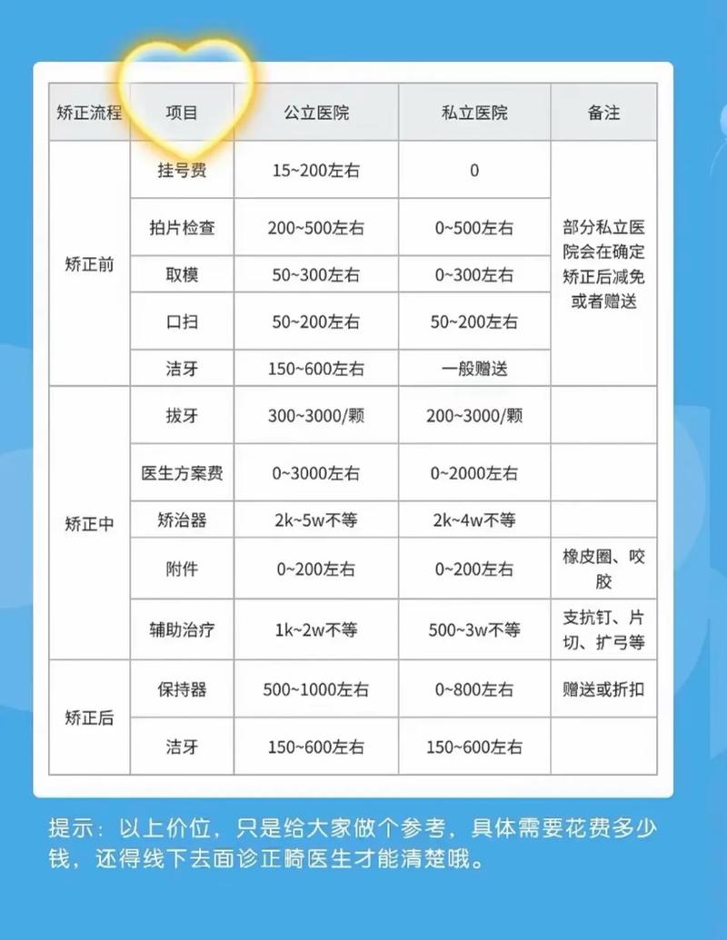 杭州矫正牙齿费用清单 2026年不同方式报价参考
