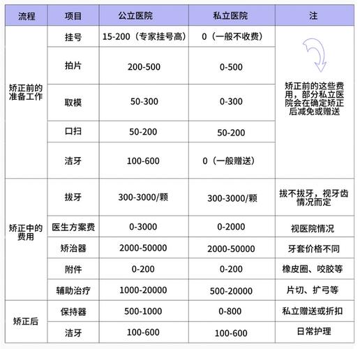 杭州成都成年人矫正牙齿要花多少钱？2026最新价格参考