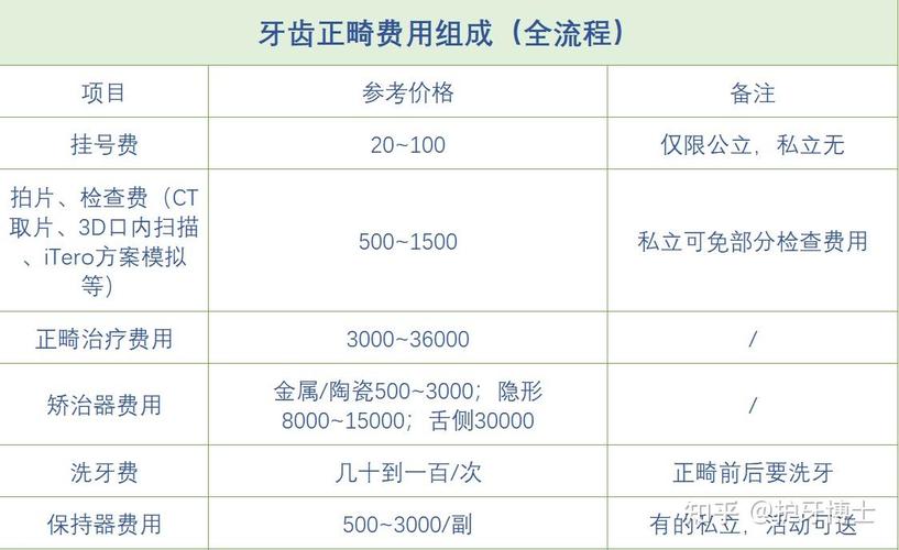 杭州拔牙矫正要花多少钱？费用明细全解析