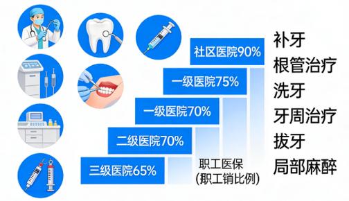 杭州种植牙医保报销政策2026最新各省市对比