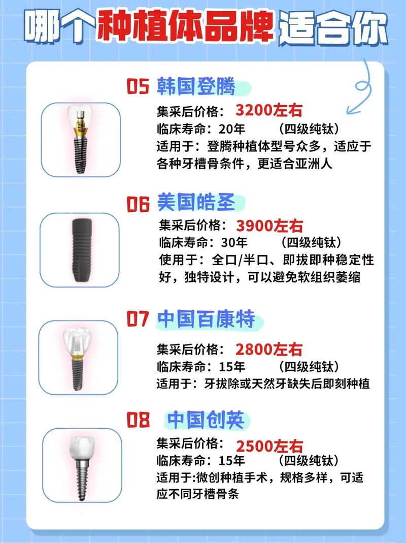 杭州瑞典种植牙三大品牌详解