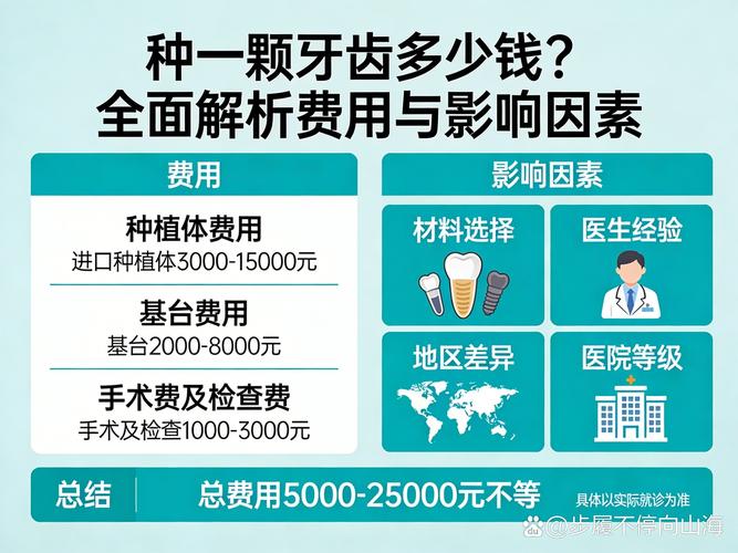 杭州2023年种牙一颗多少钱？费用价格全解析