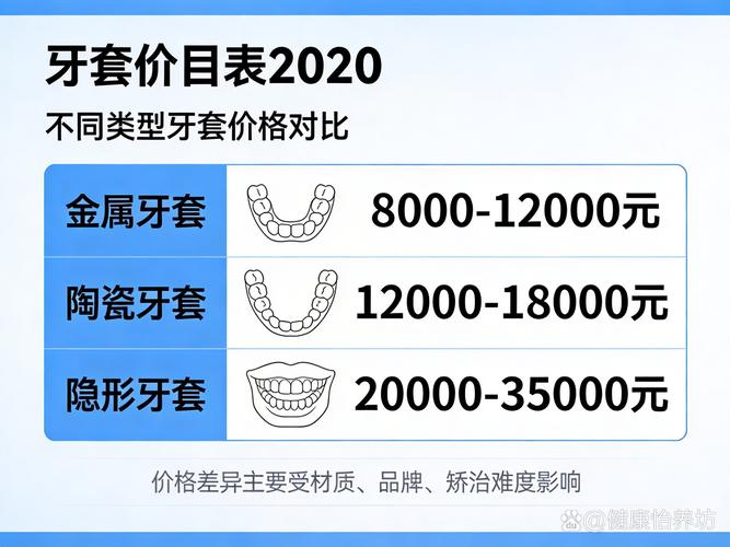 杭州松岗隐形牙套收费一般多少？价格明细全解析