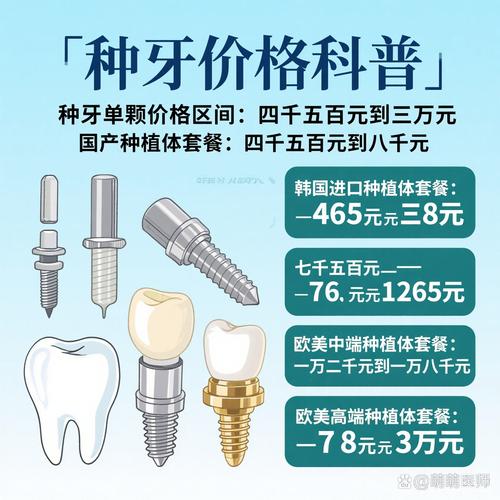 杭州想要种牙？快来了解ITI种牙费用，看看你要花多少钱！