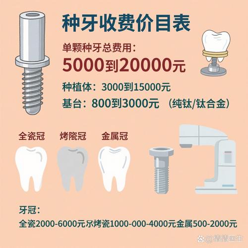 补种植牙齿有何影响_补种牙齿是否在医保范围内_补牙齿多少钱 种一颗牙齿要多少钱