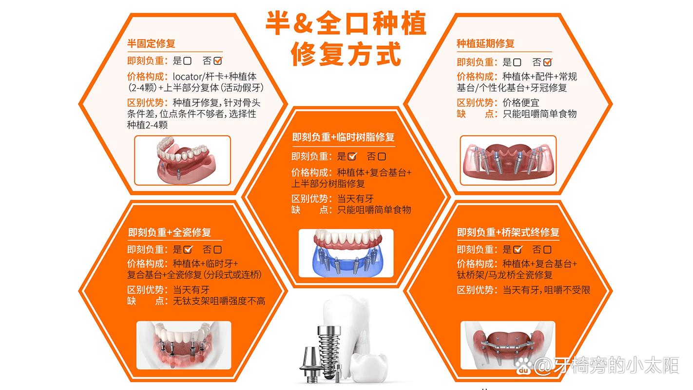 杭州60多岁还能不能种牙？种牙条件、风险及效果全解答！