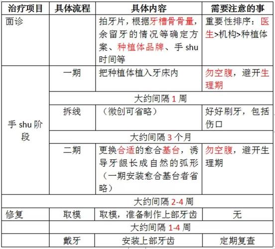 杭州深圳种植牙集采后到底能省多少钱？真相来了