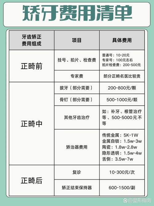 12岁地包天牙齿矫正需要多少钱_牙齿矫正地包天需要多久_矫正地包天要拔牙吗