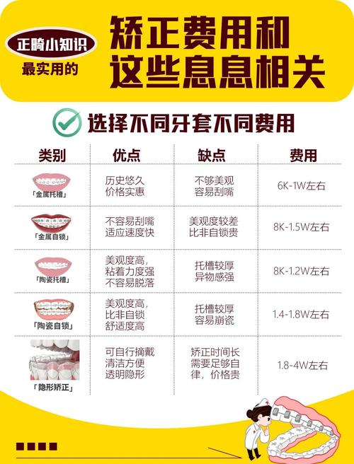 牙齿矫正成年_成年牙齿矫正钱一般人要多少_成年人矫正牙齿一般要多少钱