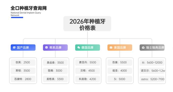 2020种牙收费价目表_临汾半口种植牙费用 2026 最新_种植牙费用报价