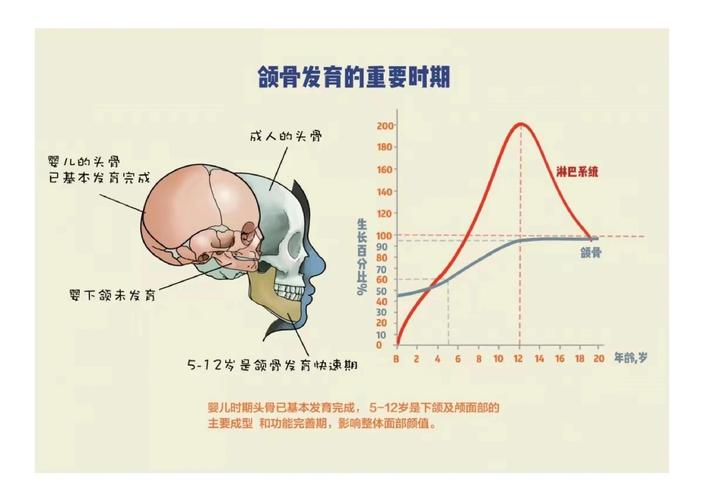 杭州深圳宝安儿童换牙期牙齿不齐，家长该如何科学干预与矫正
