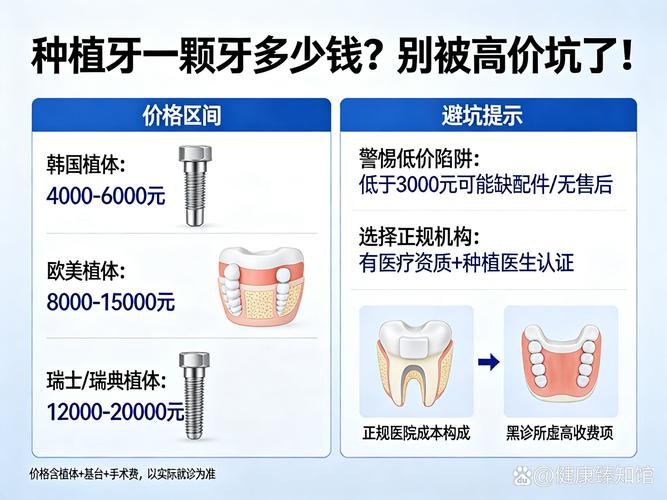 杭州龙华观澜中老年种牙价格多少钱一颗靠谱吗？