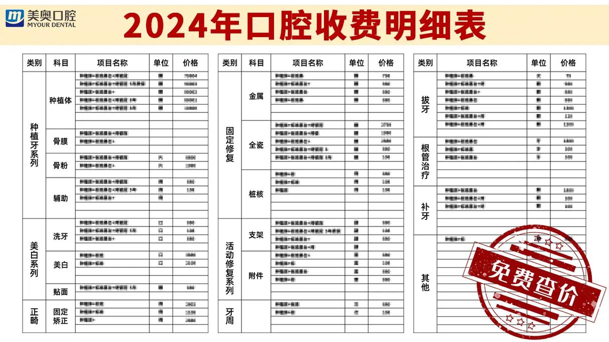 杭州深圳镶牙和种植牙哪个划算？价格差距有多大？