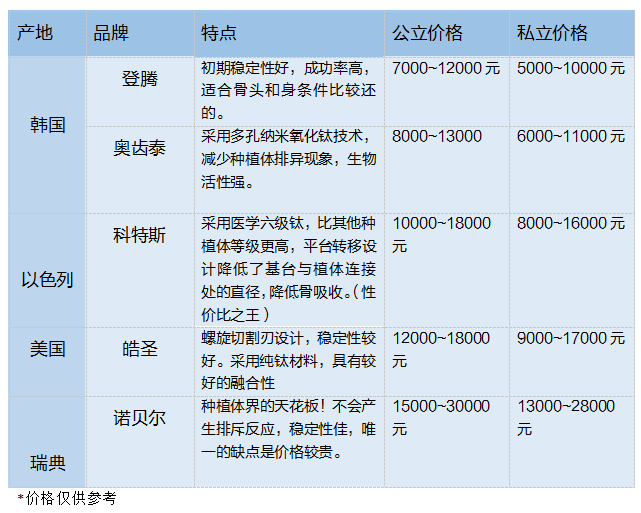 杭州长沙种植牙费用多少钱一颗?2025最新价格表曝光