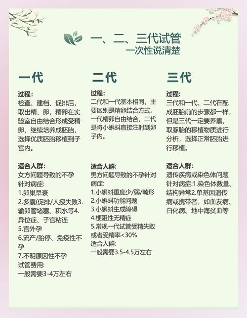 试管婴儿每代的价格_一代试管科普_一代试管科普