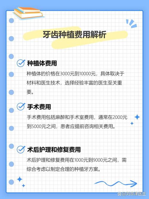 杭州ITI种植牙价格全解析 2026年多少钱一颗