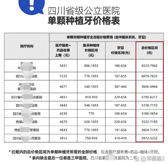 杭州深圳龙华奥齿泰种植牙多少钱 价格表公开