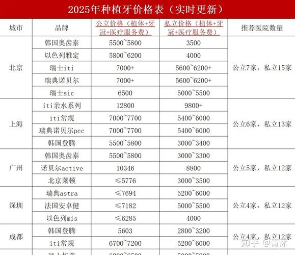 龙华区观澜养老院位置在哪里_种牙美国3i种植牙价格_龙华观澜中老年种牙价格