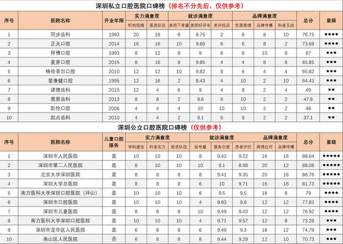 儿童牙科价格表_儿童牙科哪家好_儿童牙科较专业的牙科医院
