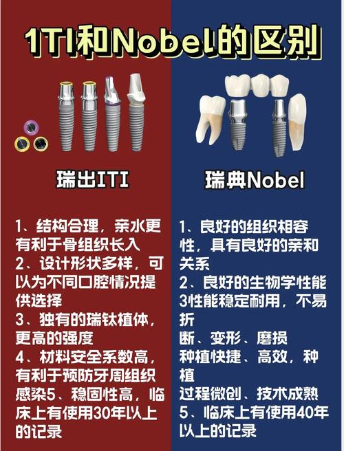 杭州Astra和Nobel种植牙哪个好？医生对比告诉你