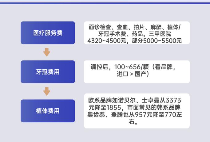 杭州上海半口全口种植牙2026集采后多少钱？