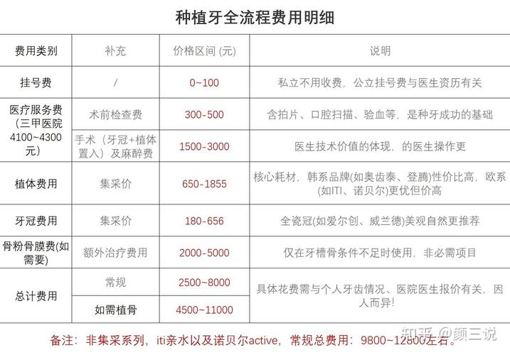 杭州种牙价格2026最新一览 1颗种牙需要多少钱
