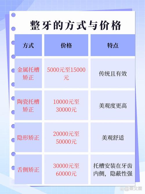 杭州17岁矫正牙齿要多少钱？拔牙费用明细与整牙费用全解析