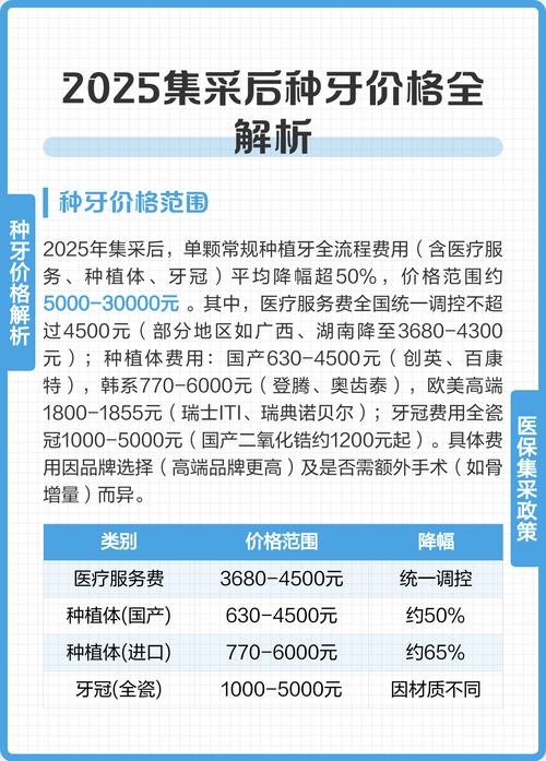杭州2025国产种植牙价格 集采后多少钱一颗