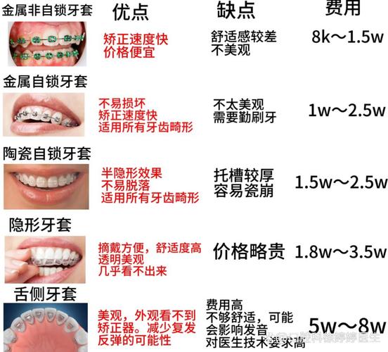 杭州半口矫正牙齿多少钱？2026年价格表及省钱攻略