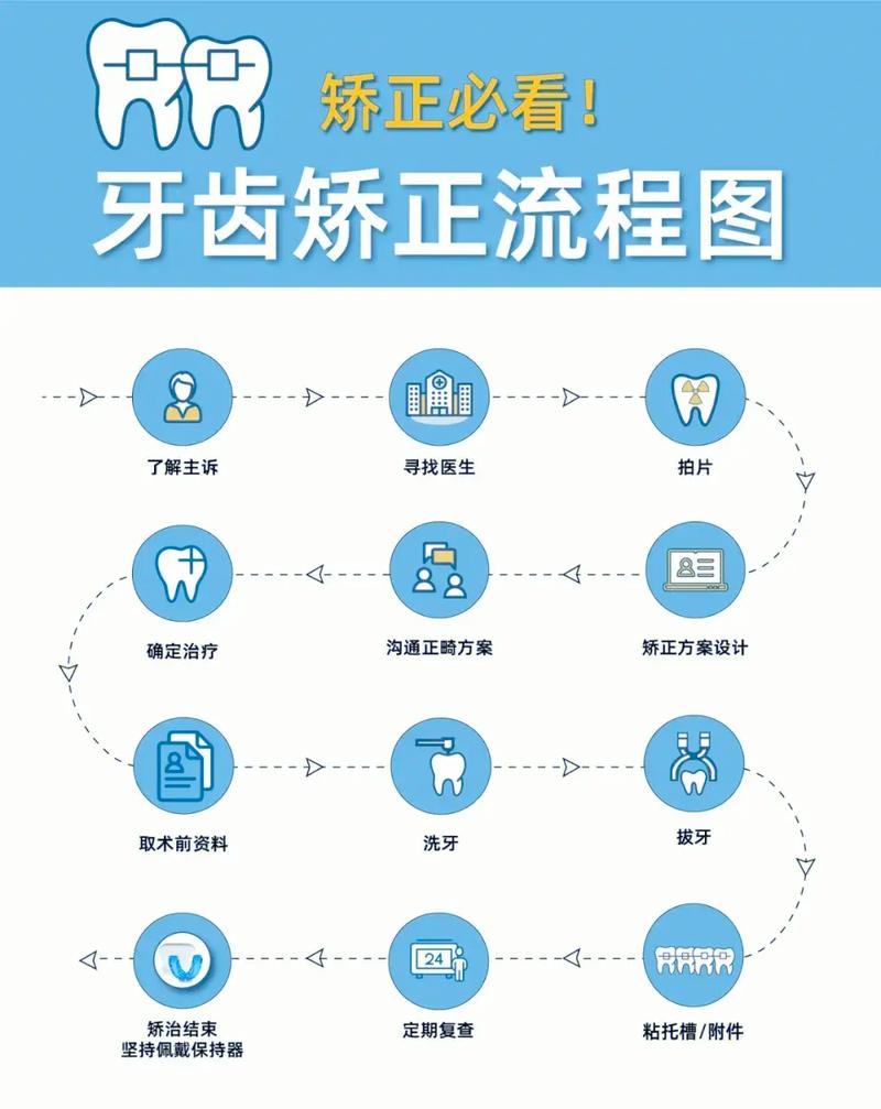 杭州银川兴庆区牙齿矫正怎么选？主流技术与靠谱医院挑选指南