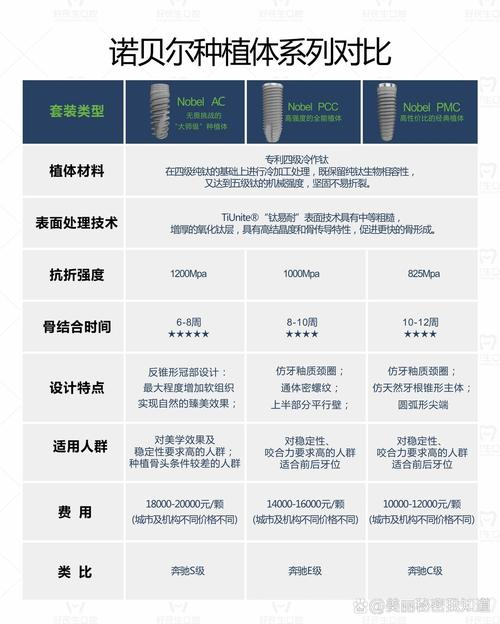 种植牙 诺贝尔active怎么样_诺贝尔种植牙active型号_诺贝尔牙齿种植
