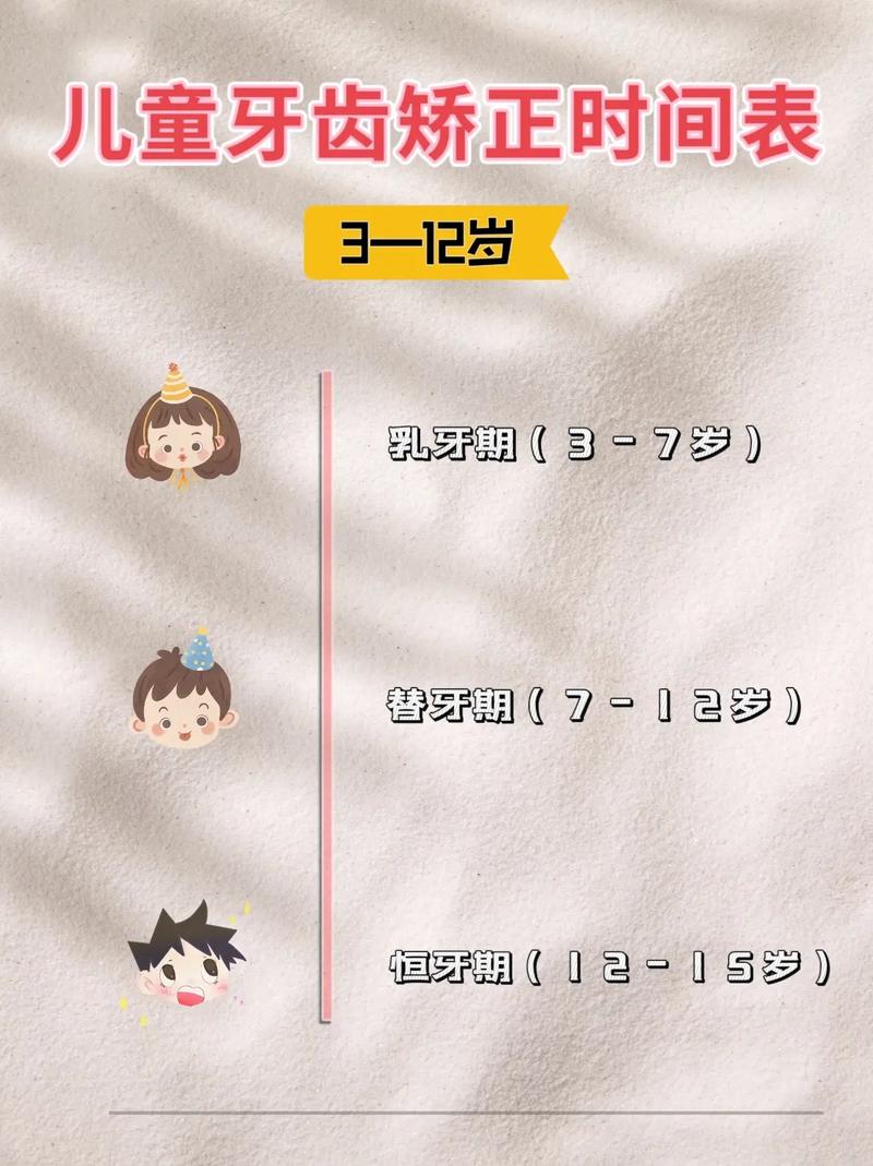 杭州矫正牙齿分年龄段，儿童、青少年和成年各有关键期