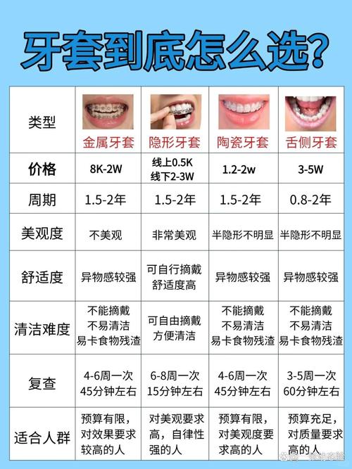 杭州哈尔滨南岗牙齿矫正方式怎么选？价格、方案全解析