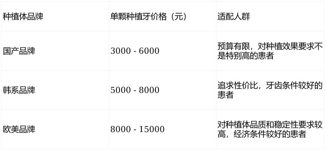 杭州北京种植牙一颗价格2026：集采后约6000-8000元