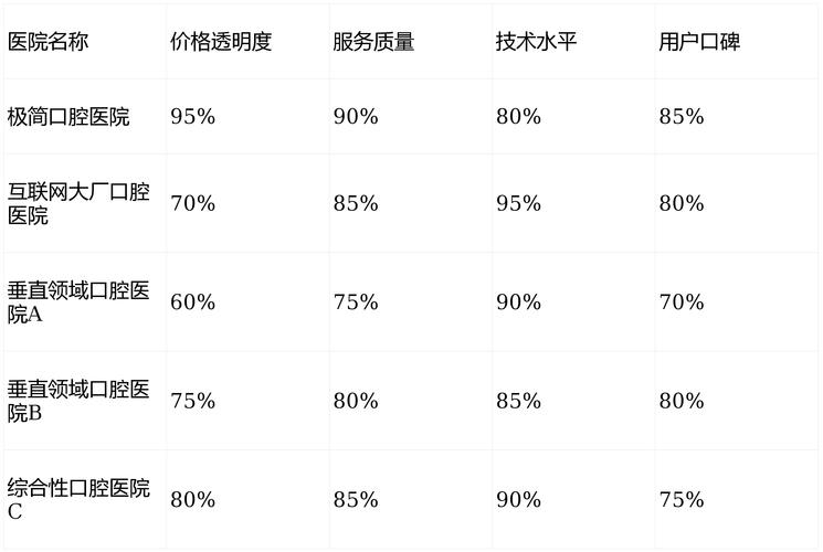 杭州北京鼓楼口腔医院技术咋样？种牙和矫正价格费用大揭秘