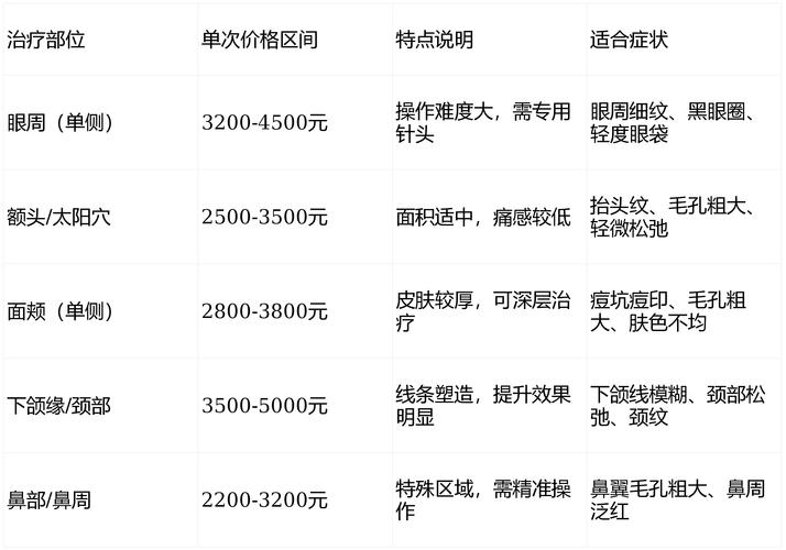 杭州德国进口种牙多少钱一颗 2026年最新价格与避坑指南
