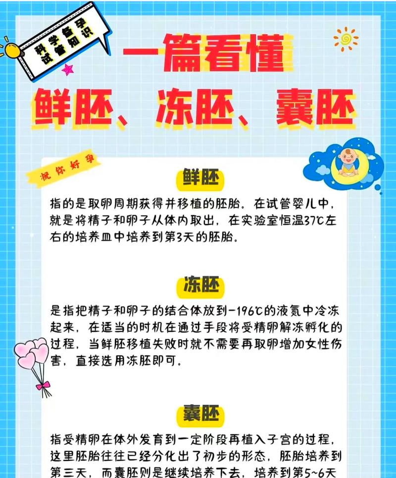 试管知识_试管知识科普最基本的_试管知识图片