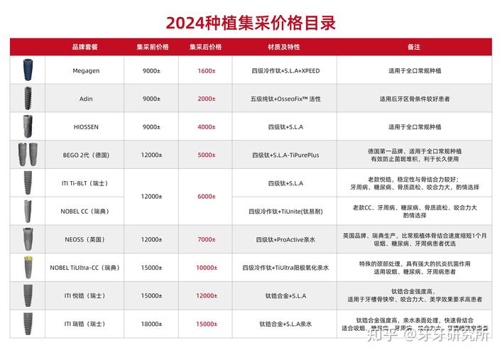 杭州深圳种牙到底多少钱？全区域集采后单颗价格大揭秘