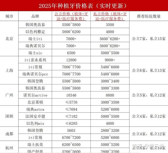 杭州牙齿掉了一颗种牙费用多少？2026年种牙价格全解析