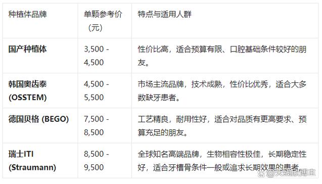 杭州老人种一颗牙一般要多少钱 2026最新价格一览