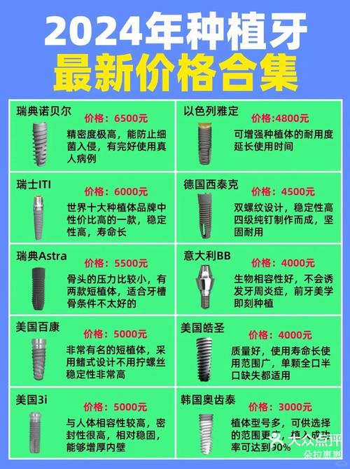 杭州福州种植牙多少钱一颗？2026价格表与避坑指南